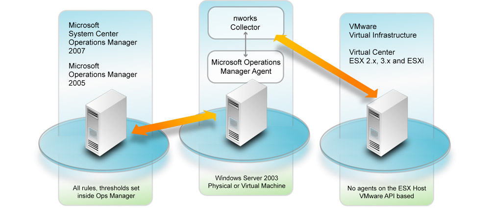 Microsoft операций. System Center Operations Manager последняя версия. Microsoft SCOM. Veeam Management Pack. SCOM картинки.