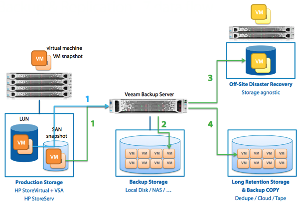 veeam backup server