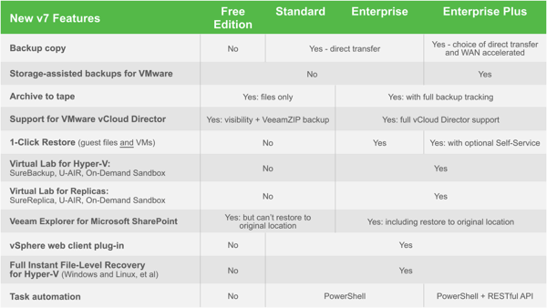 veeam backup and replication pricing veeam backup and replication pricing